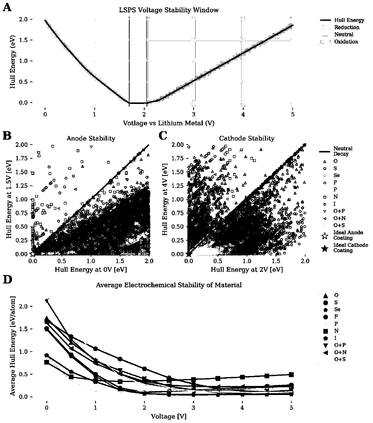 High-flux predicting method of cladding material with stable compatibility with solid electrolyte