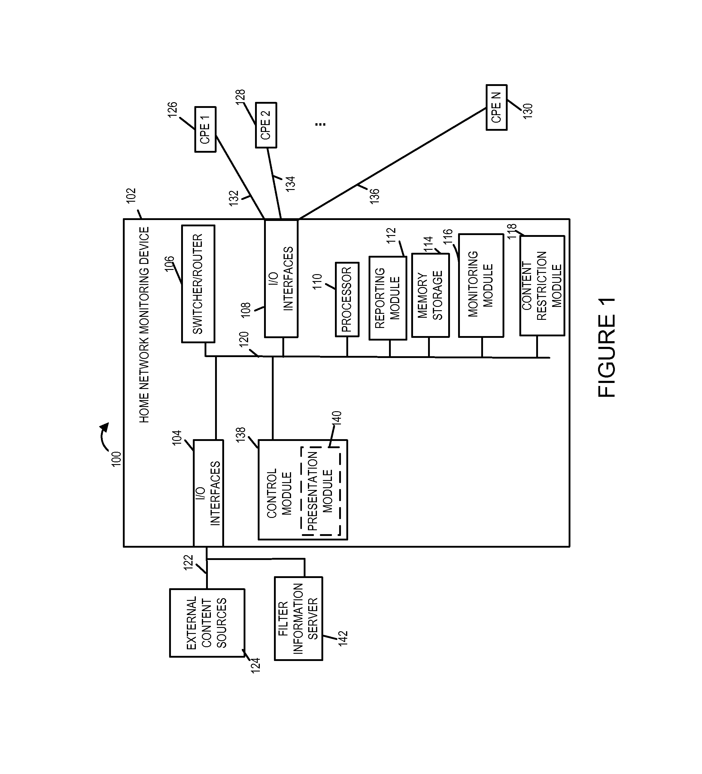 Methods and apparatus for providing parental or guardian control and visualization over communications to various devices in the home