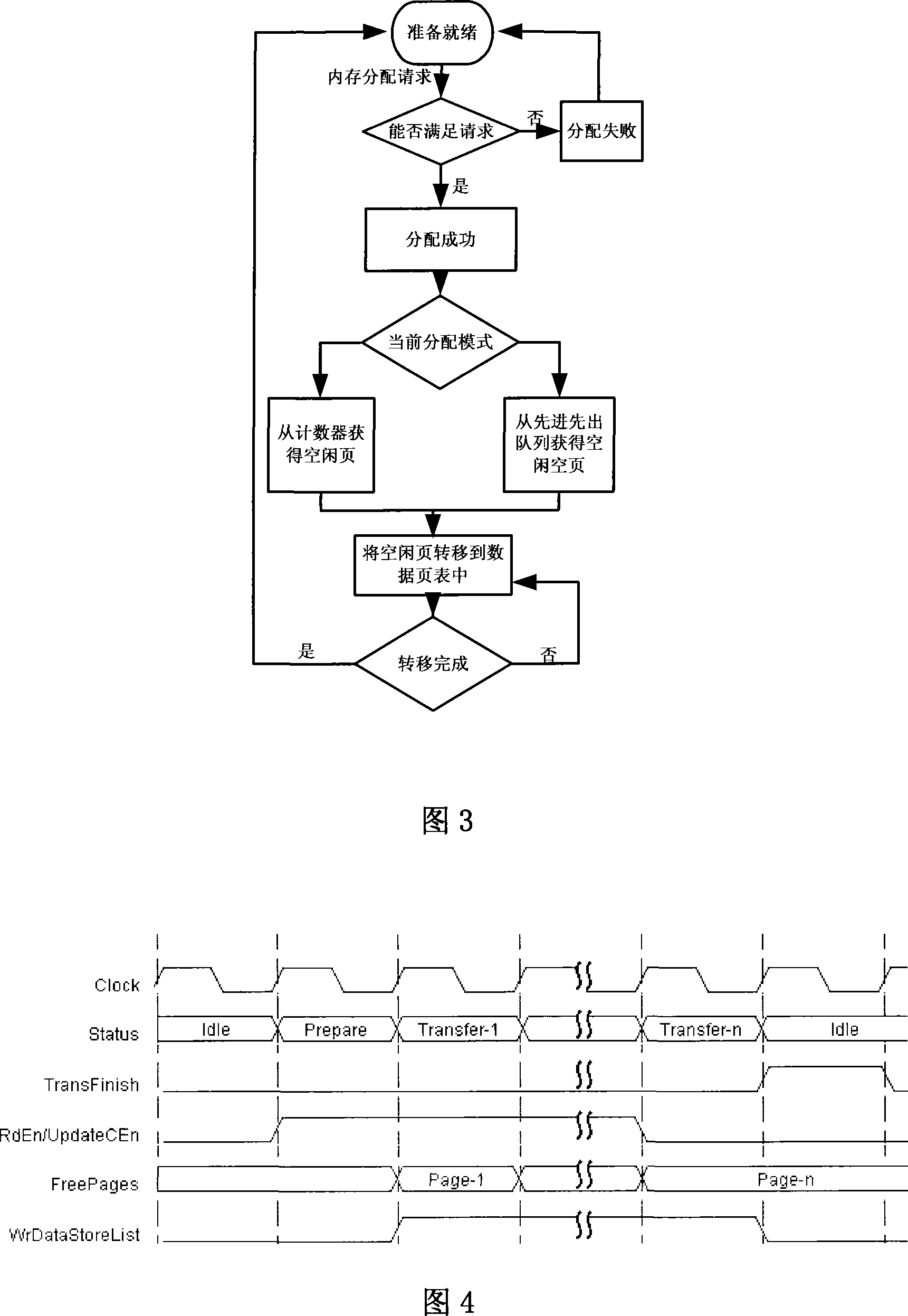 Method for managing dynamic internal memory base on discontinuous page