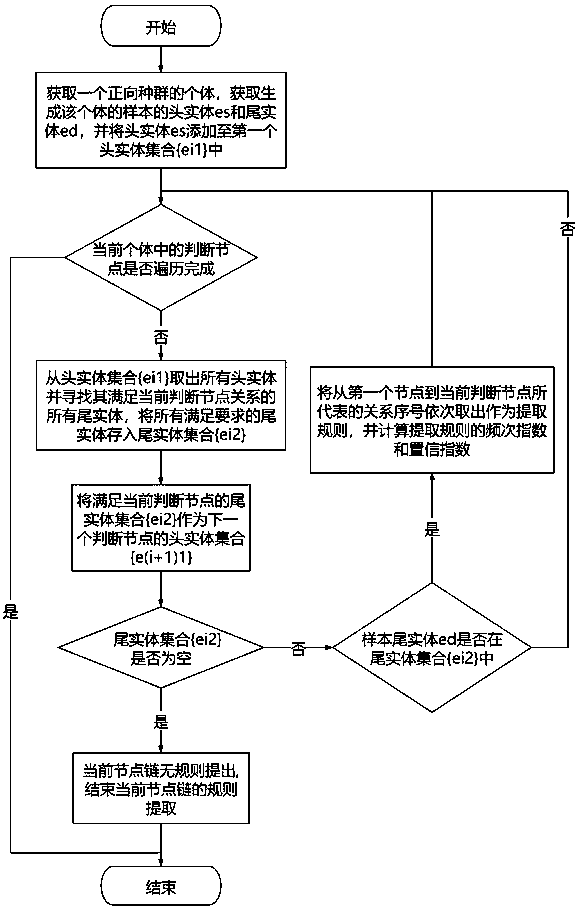 Automatic extraction method of map reasoning rule