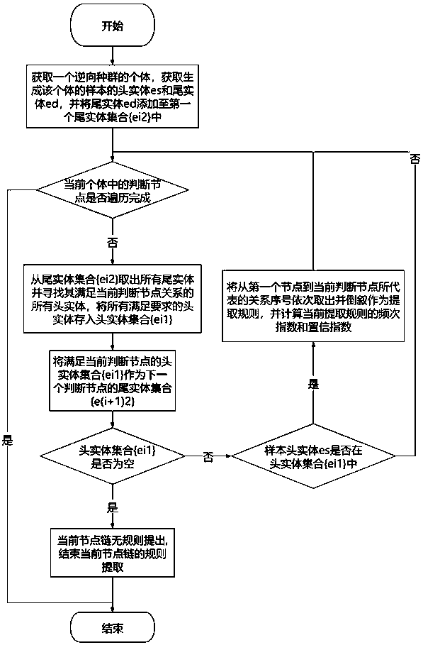 Automatic extraction method of map reasoning rule