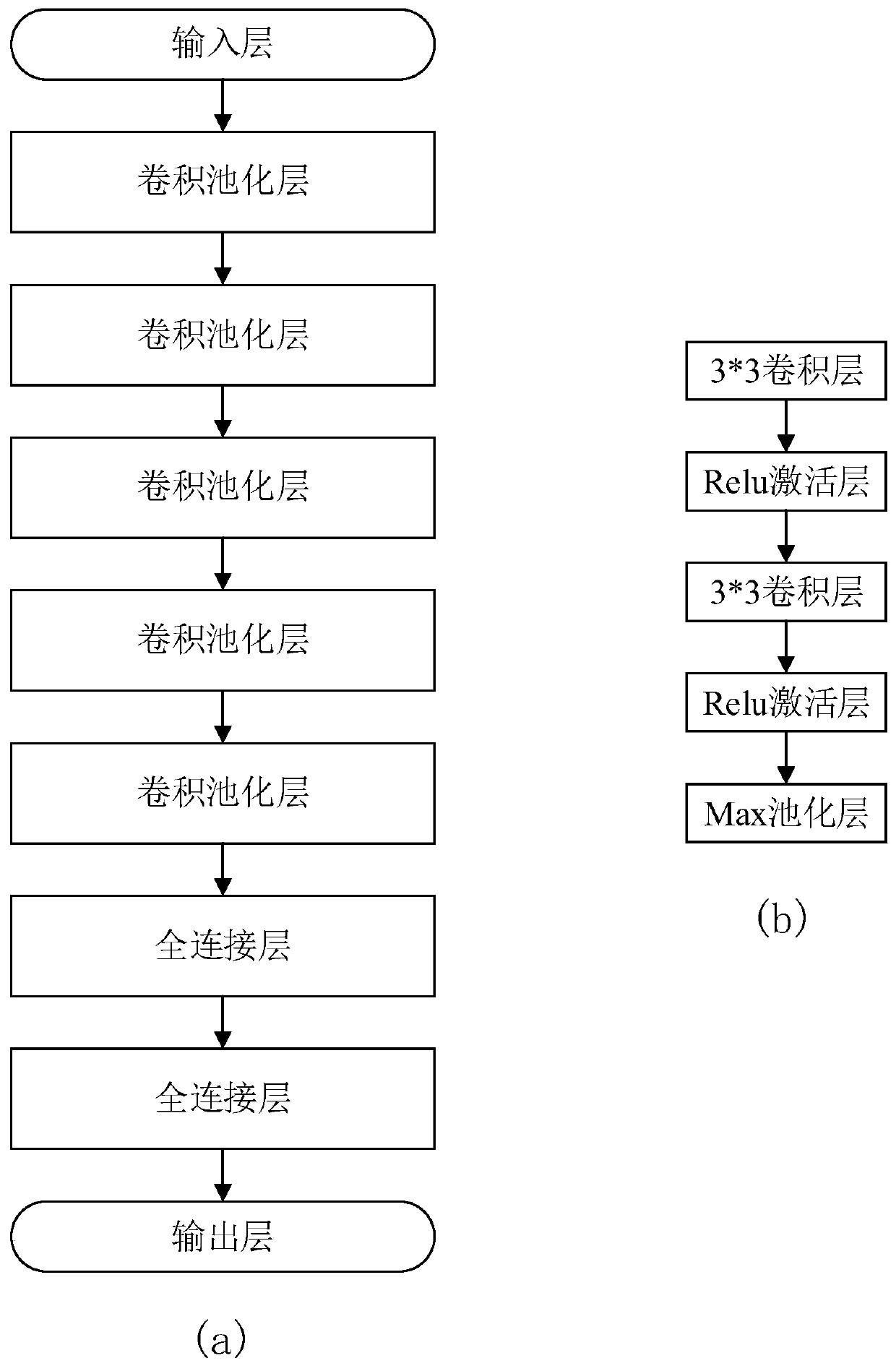Maxout multi-convolutional neural network fusion face recognition method and system