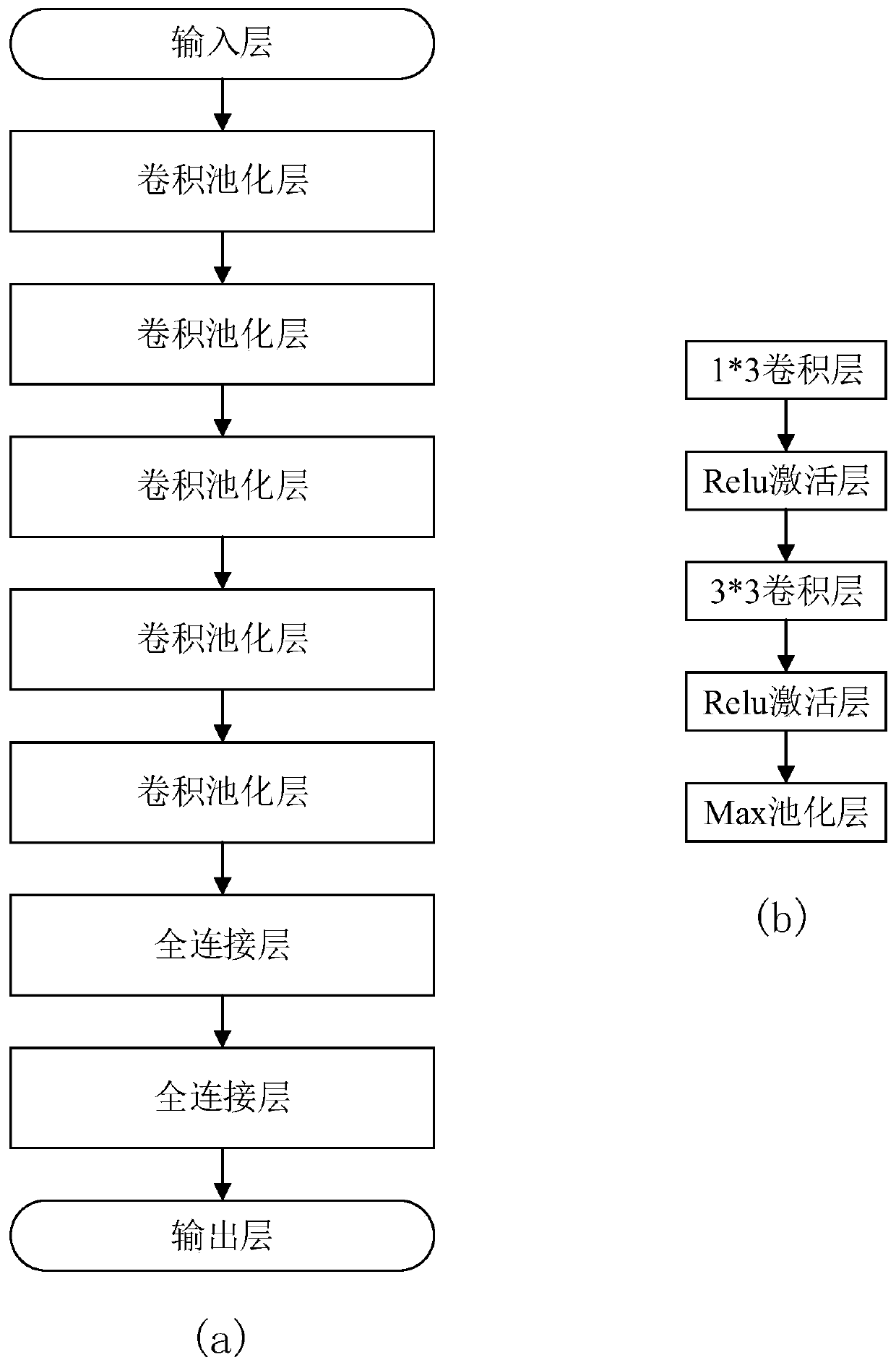 Maxout multi-convolutional neural network fusion face recognition method and system