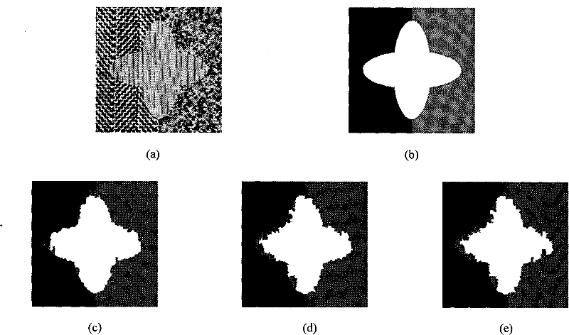 Image segmentation method based on differential immune clone clustering