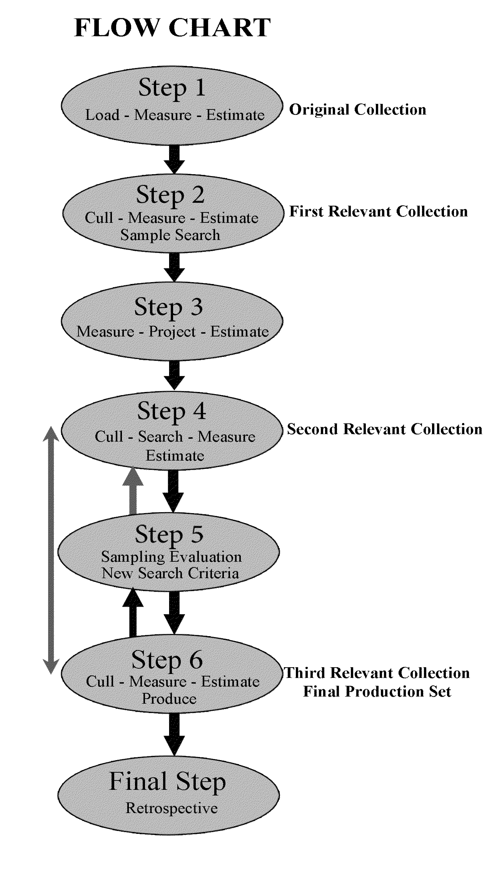 System and method for establishing, managing, and controlling the time, cost, and quality of information retrieval and production in electronic discovery
