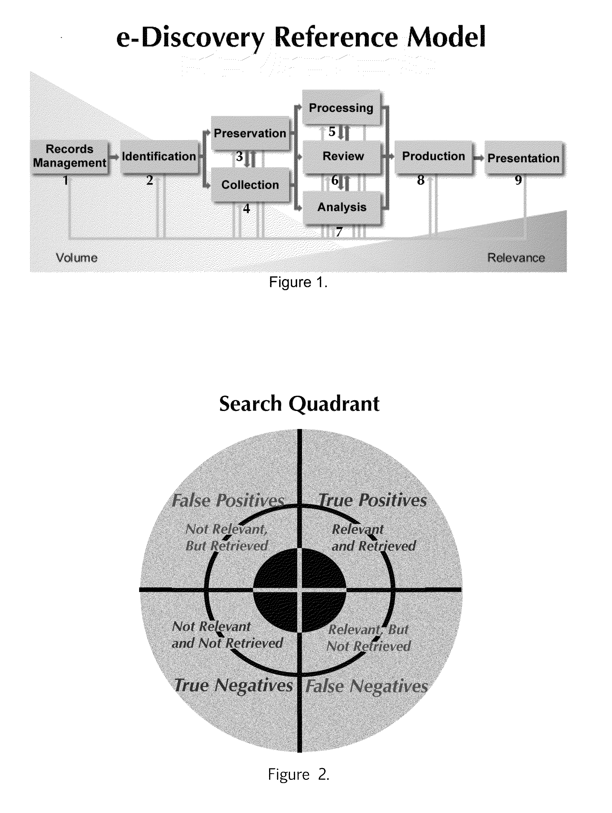 System and method for establishing, managing, and controlling the time, cost, and quality of information retrieval and production in electronic discovery