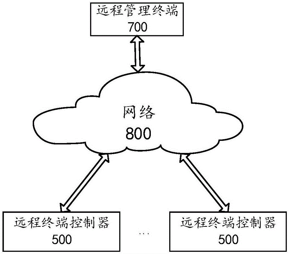 Battery failure detection method and apparatus