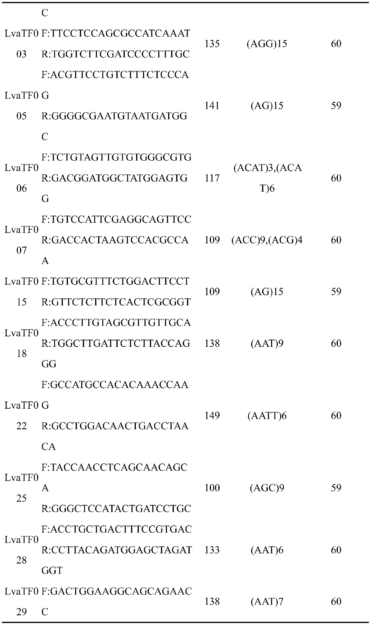 Microsatellite molecular marker-specific primer of litopenaeus vannamei and its application in genetic diversity analysis