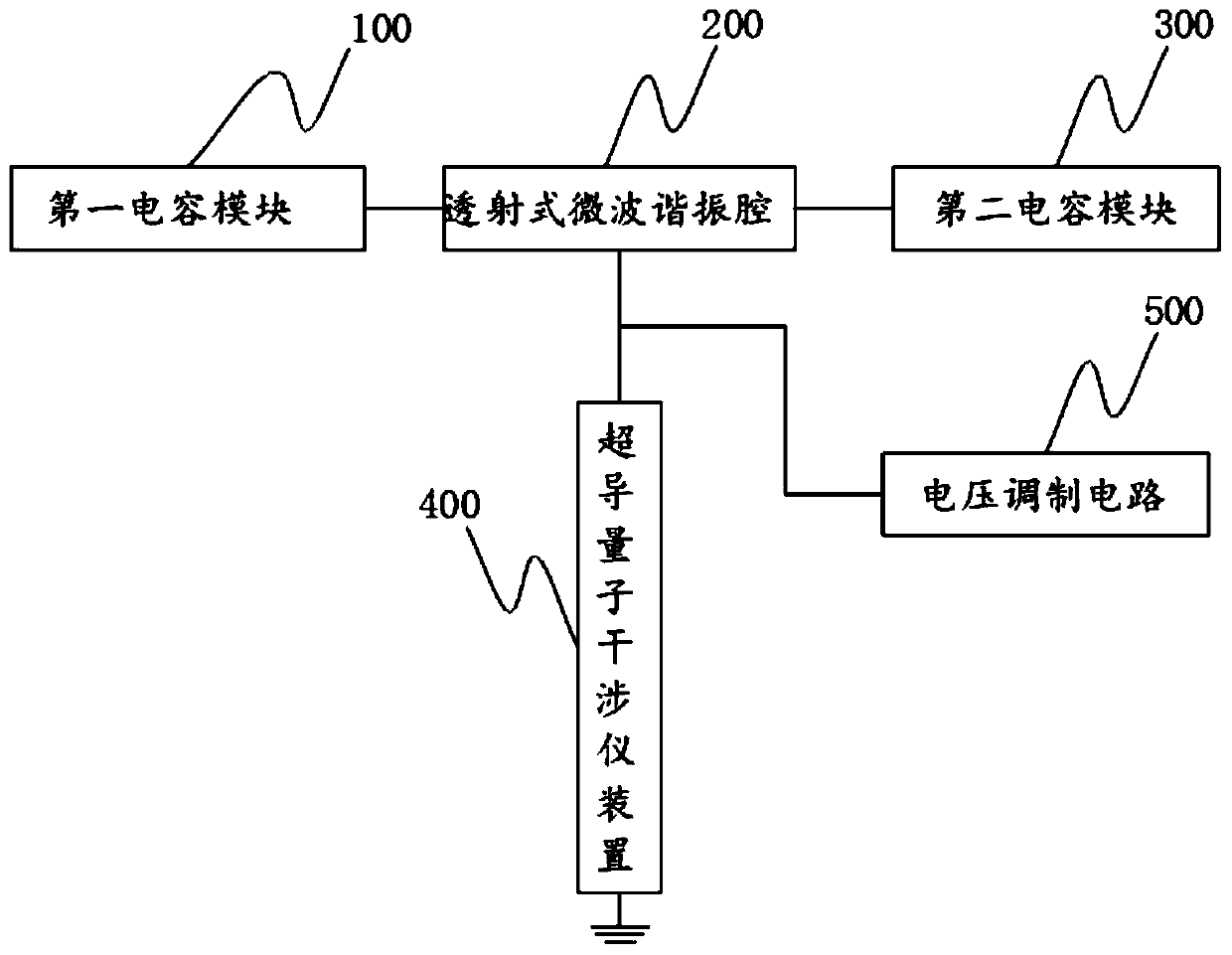 Quantum parameter amplifier