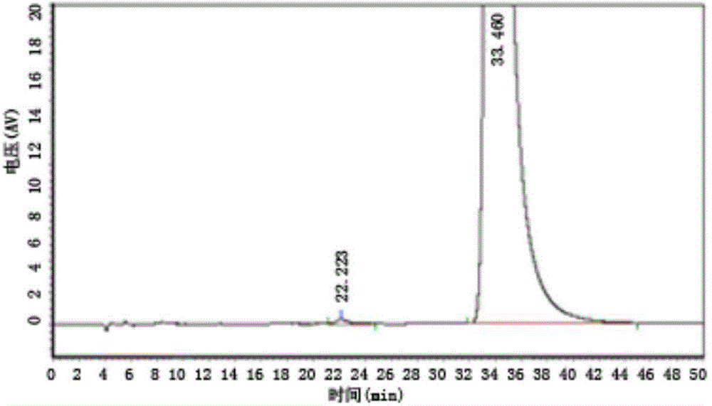 Content determination method for 4,5-dimethoxy-1-(methyl amino methyl) benzocyclobutane optical isomer