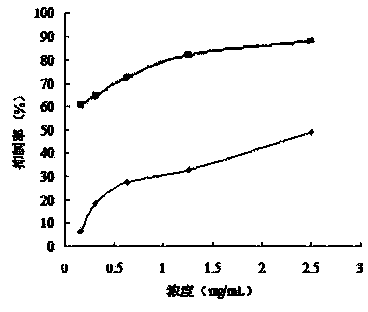 Skin whitening and moisturizing mask containing nymphaea hybrid extractives and preparing method thereof