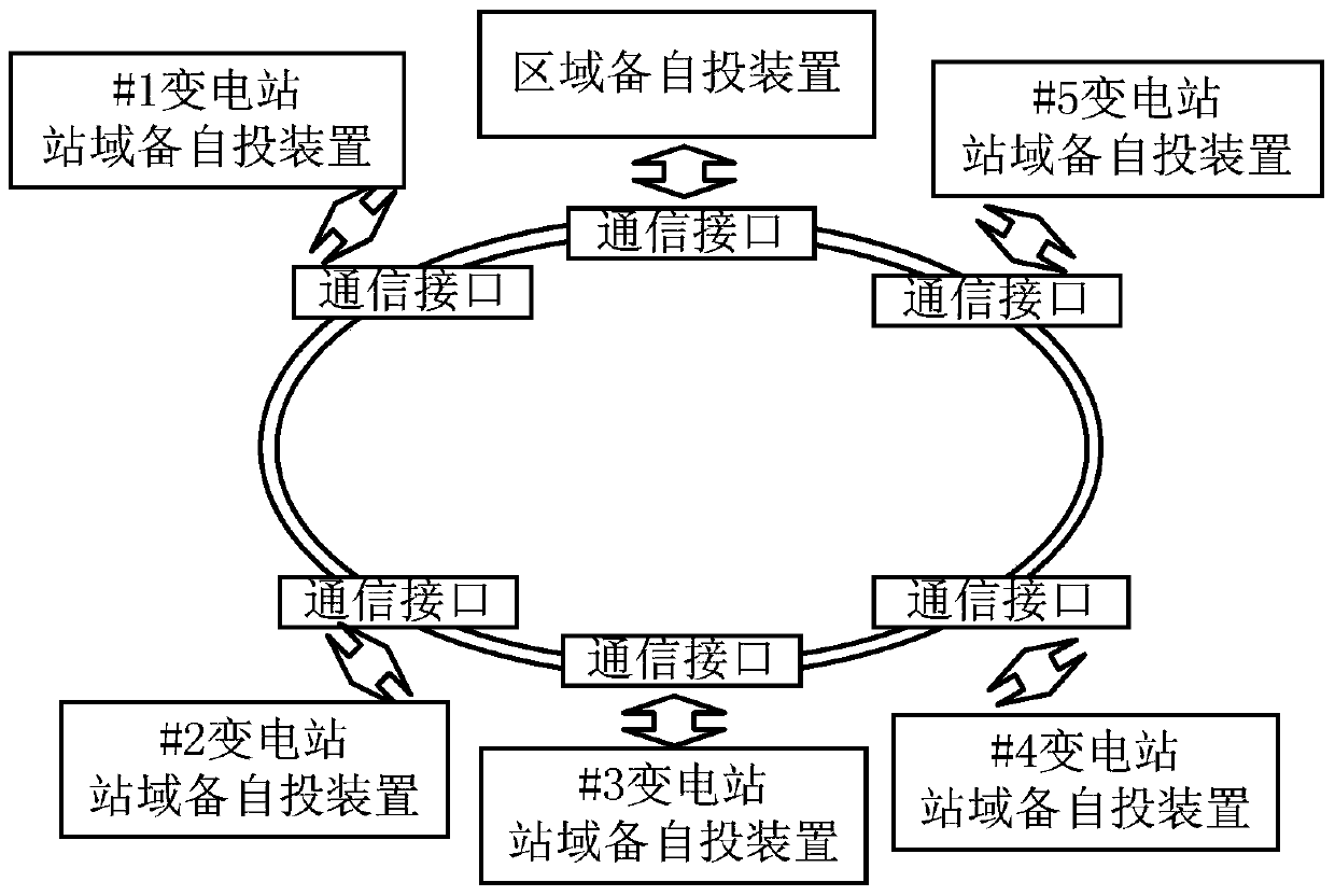 Multilevel spare power automatic switching system, priority cooperation method, and construction method