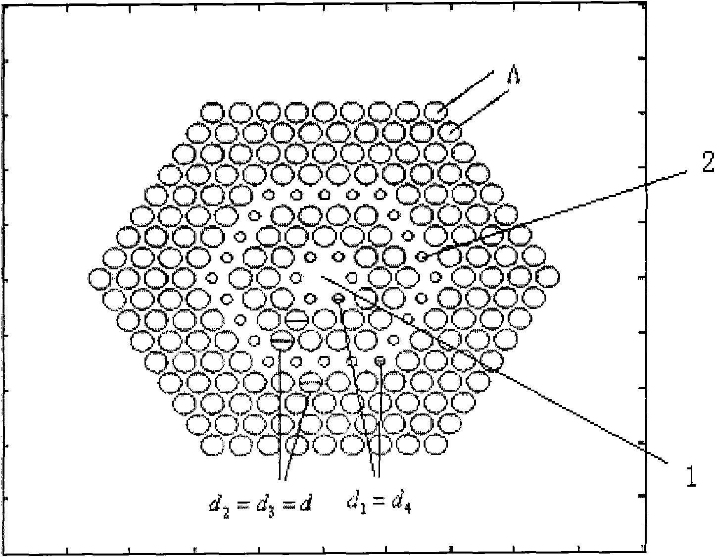 Flattened dispersion photonic crystal optical fiber