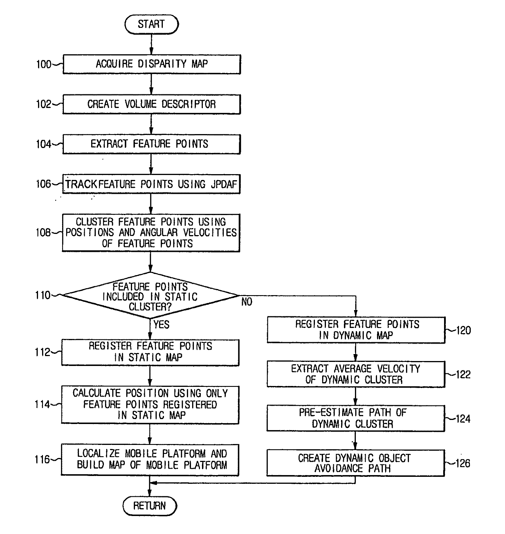 Method of building map of mobile platform in dynamic environment