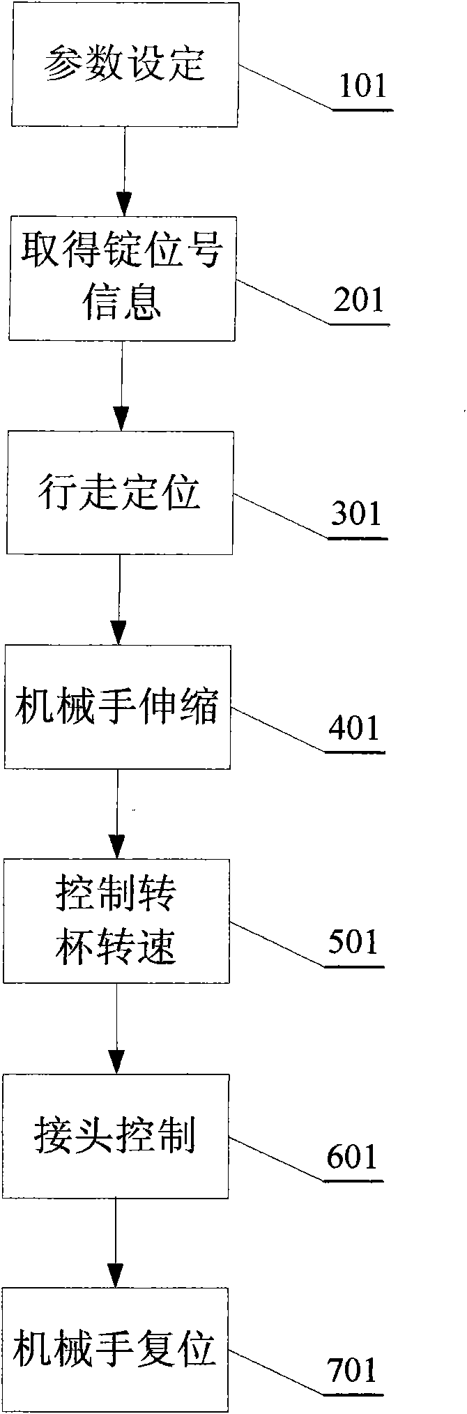 Rotor spinning machine full automatic joint control method and device thereof