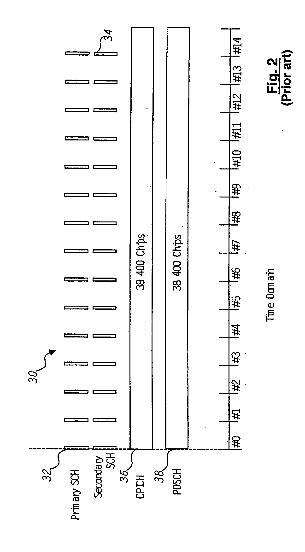 Method of and apparatus for communication via multiplexed links