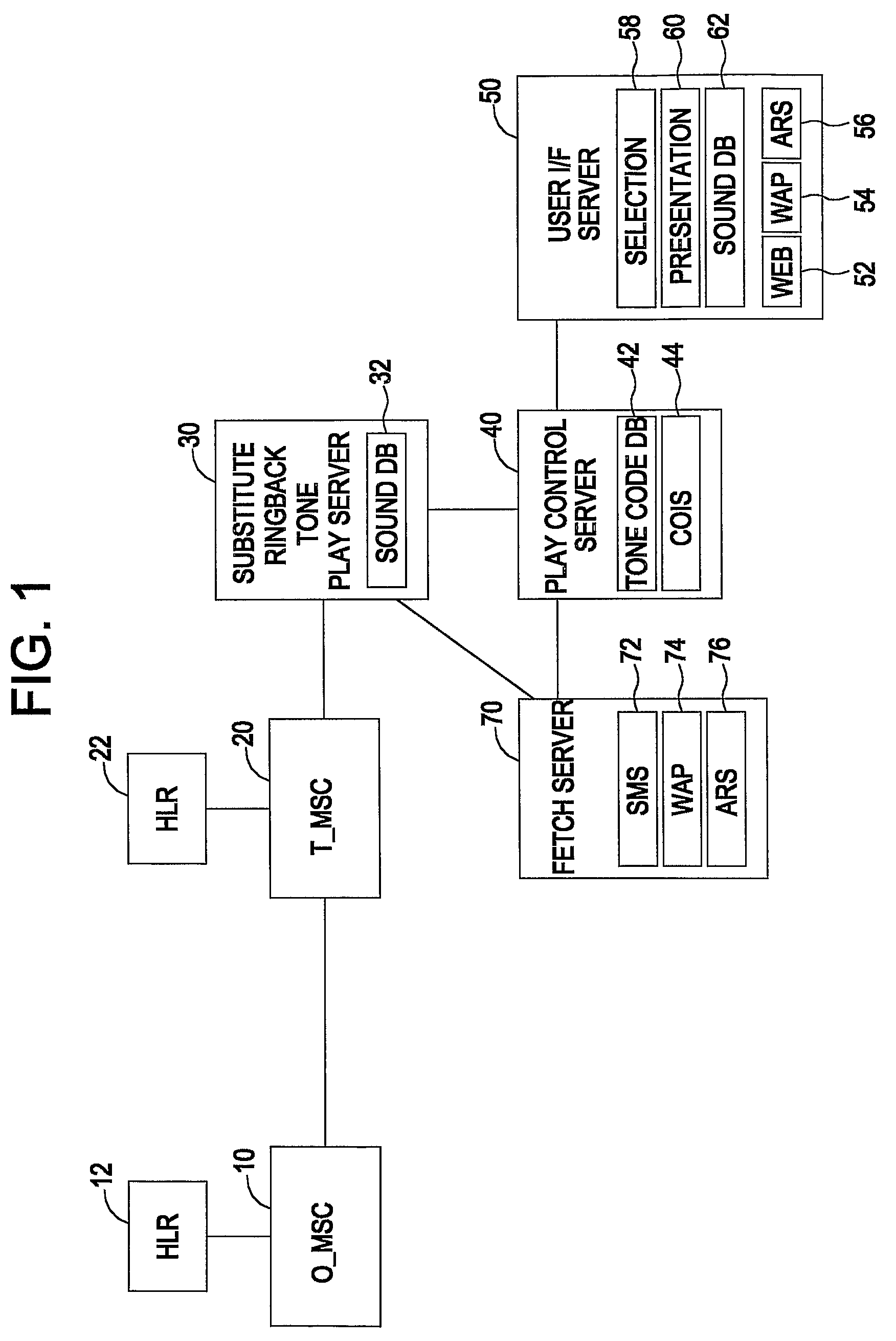 Method for setting substitute ringback tone of calling party in mobile communications system