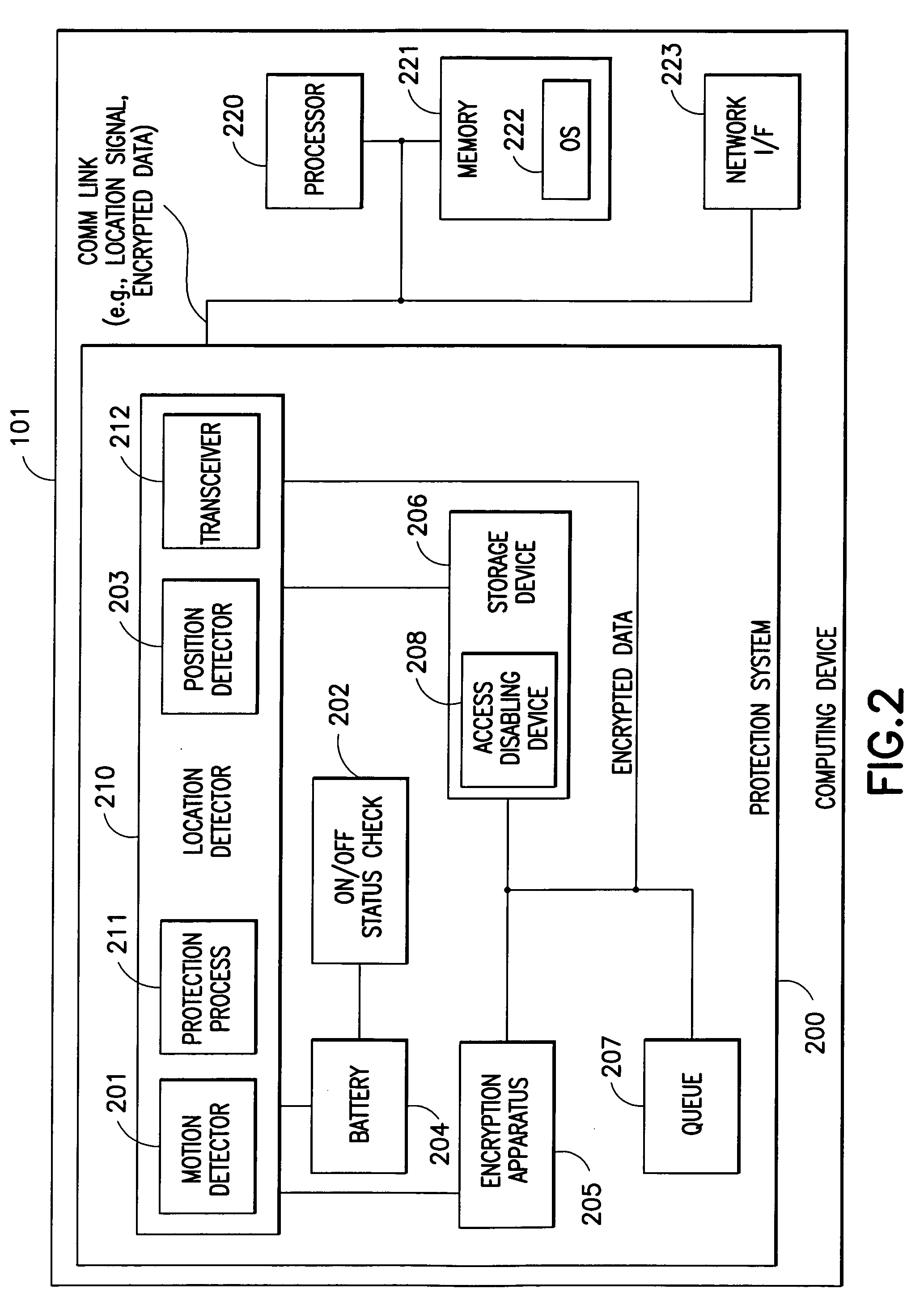 Protection of information in computing devices