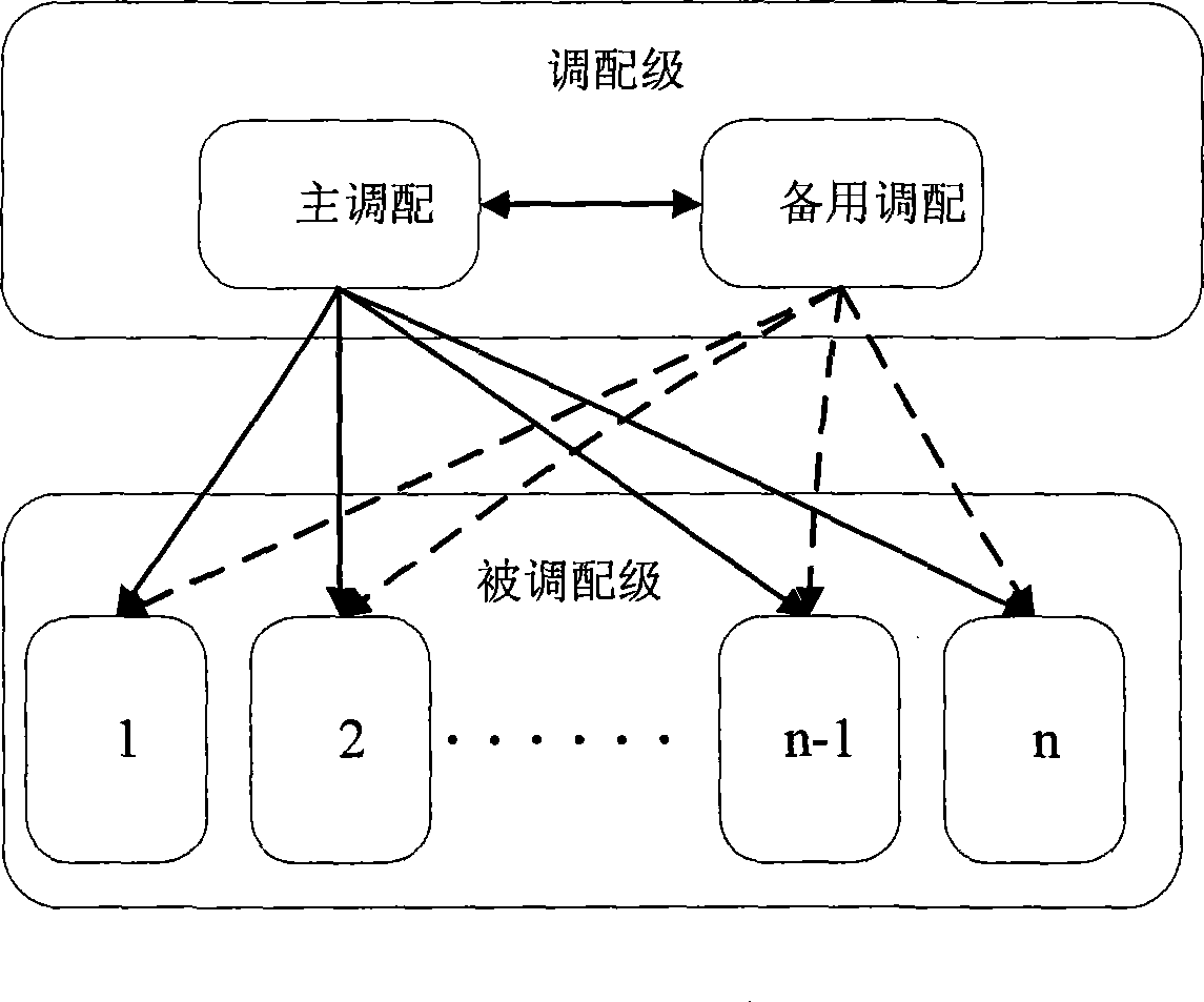 Query method of analysis system, number domain name system server and system