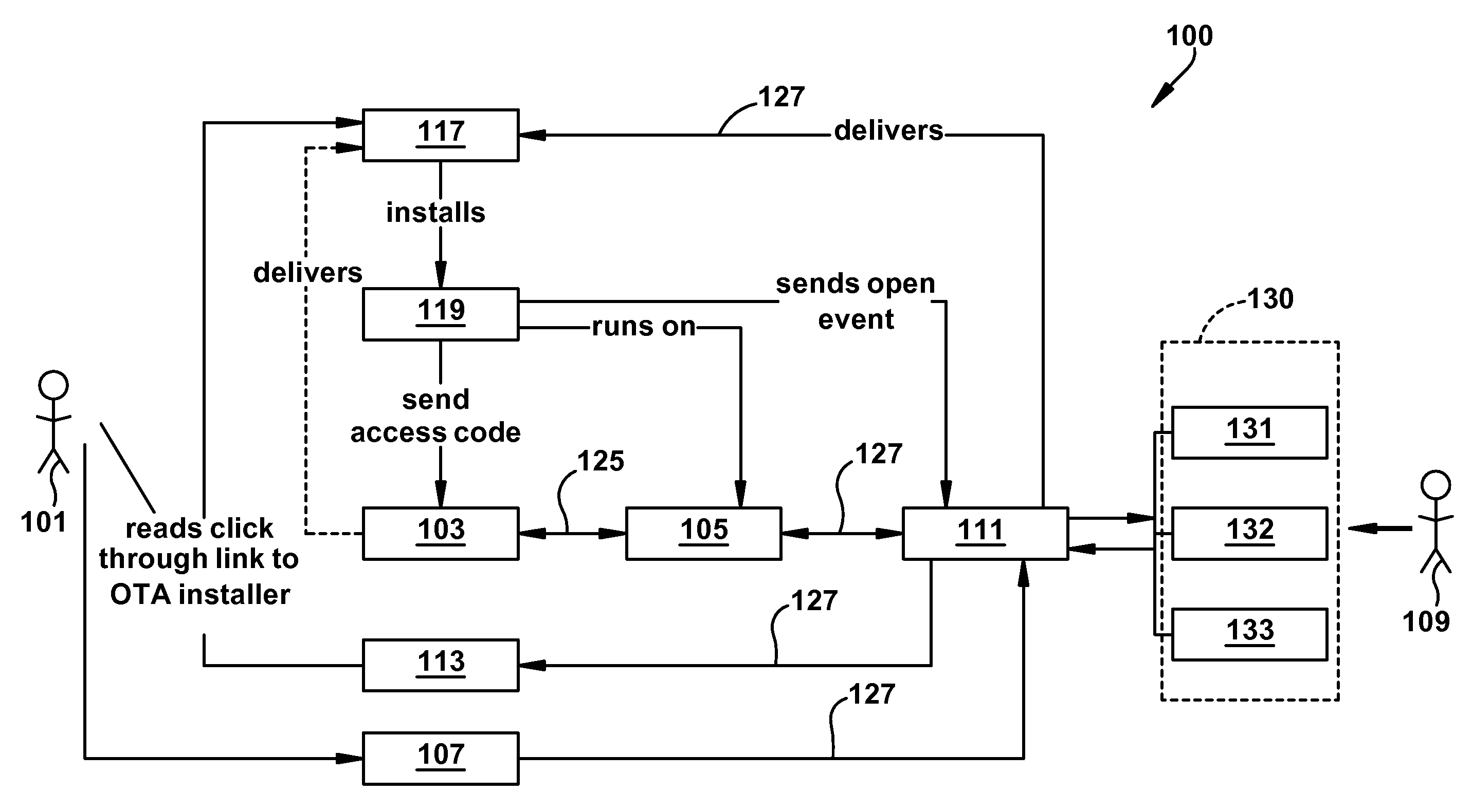 One-time access for electronic locking devices