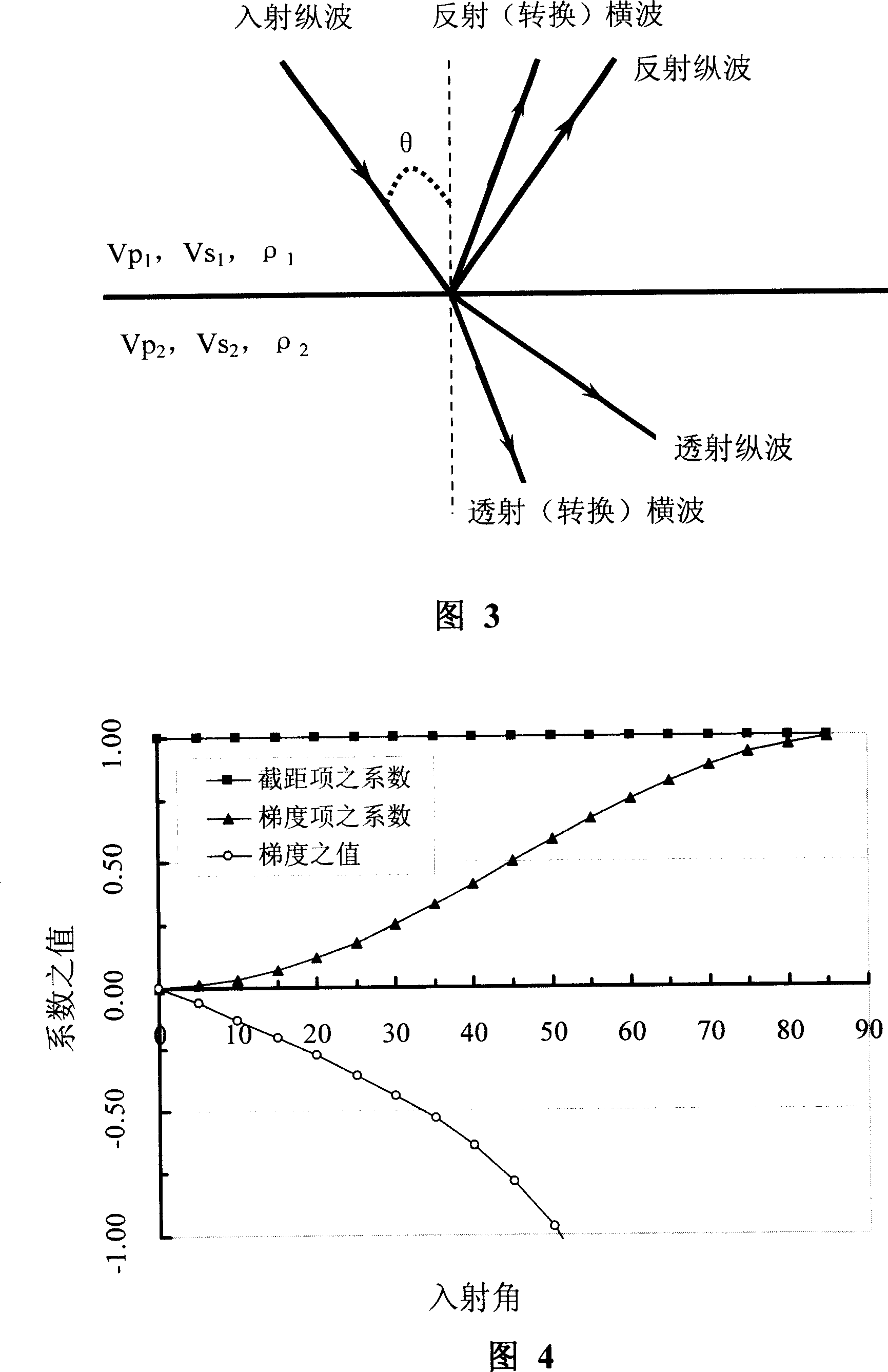 Method for directly detecting underground petroleum, natural gas and coal layer gas