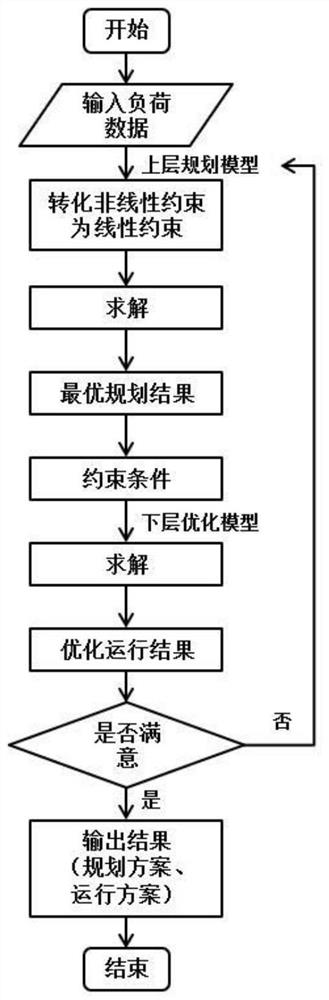 Electric heating comprehensive energy system double-layer planning method