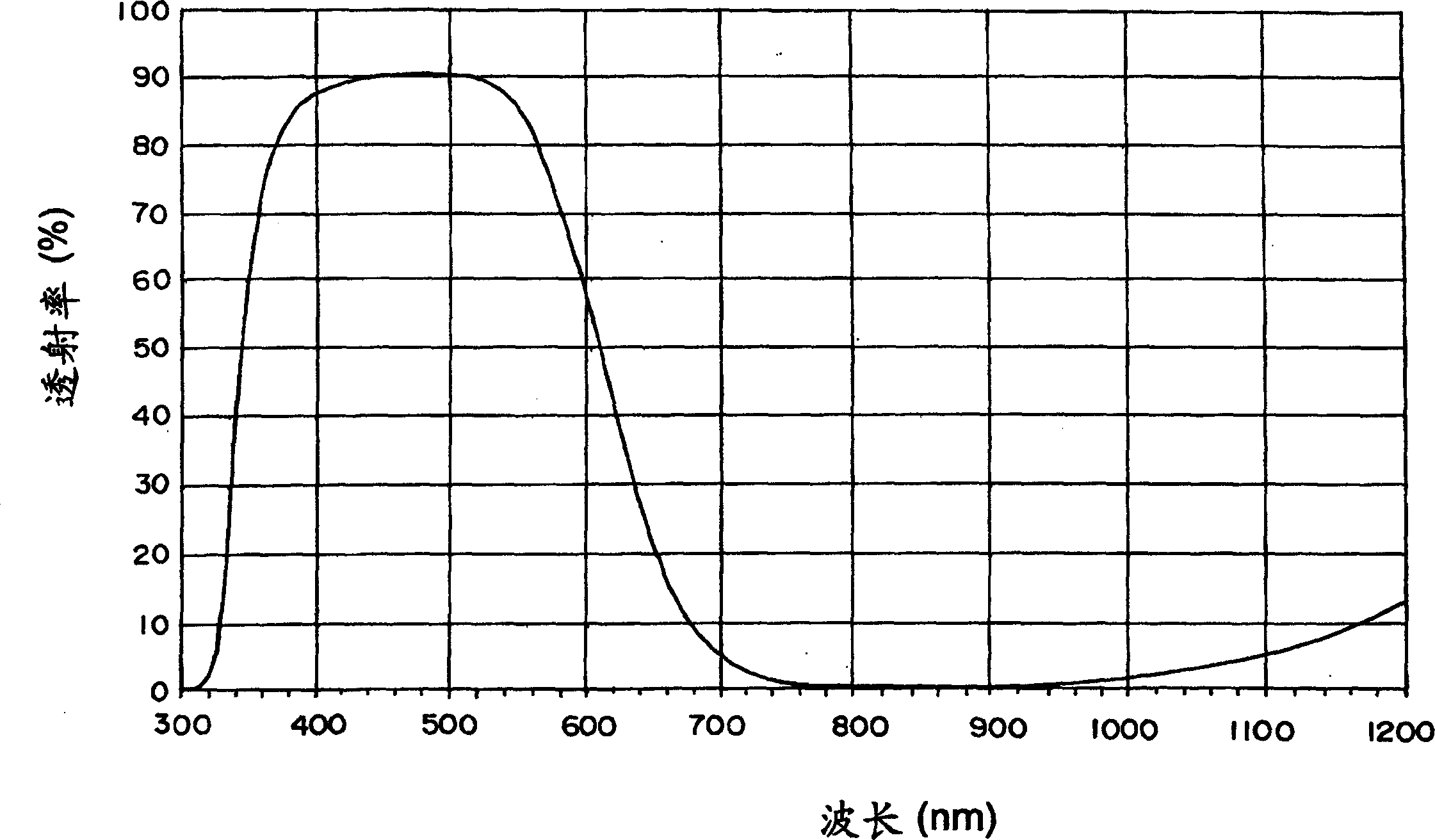 Nearinfrared-ray absorbing galss, element, light filter and their production method and copper-contained glass