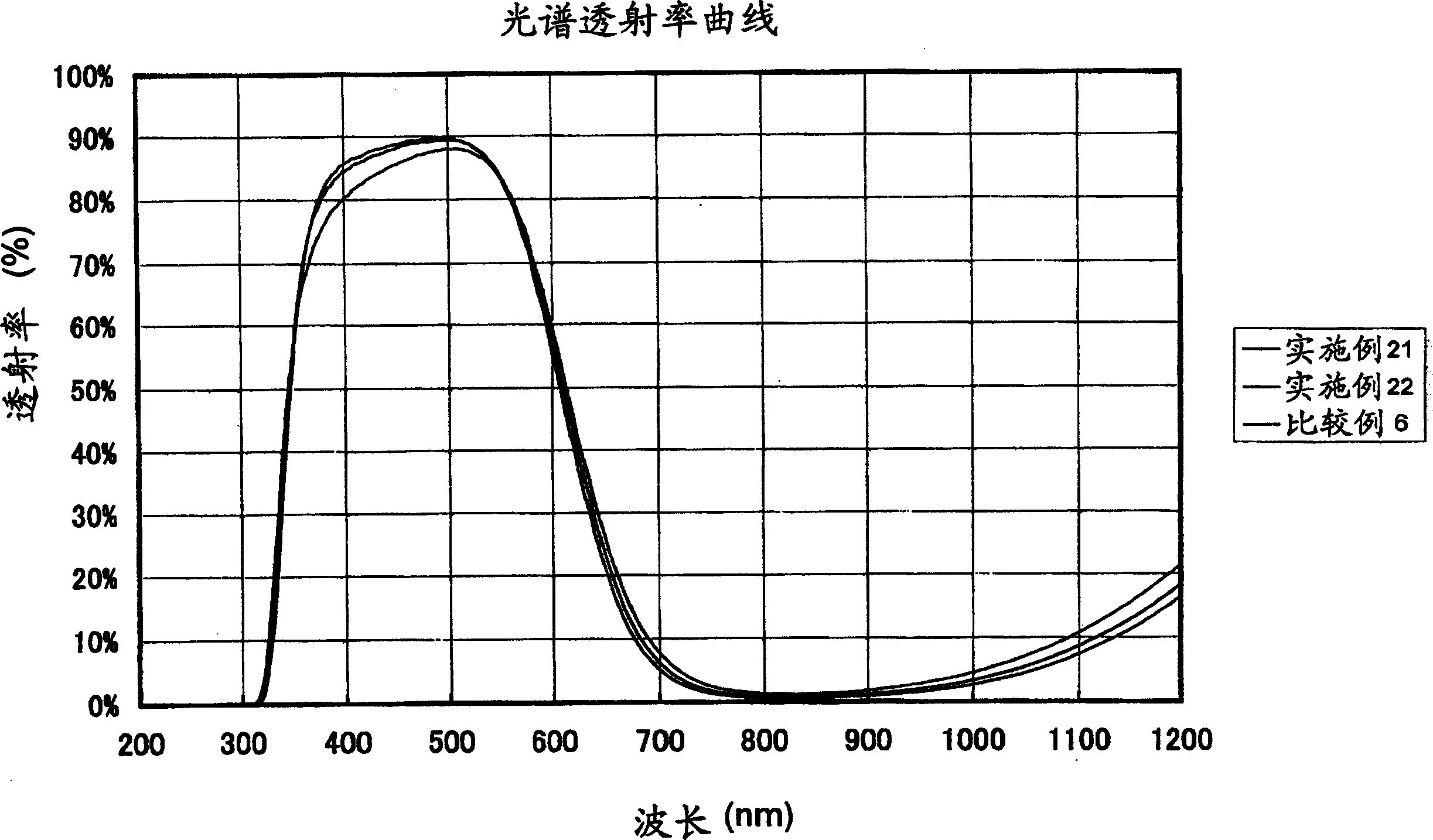 Nearinfrared-ray absorbing galss, element, light filter and their production method and copper-contained glass