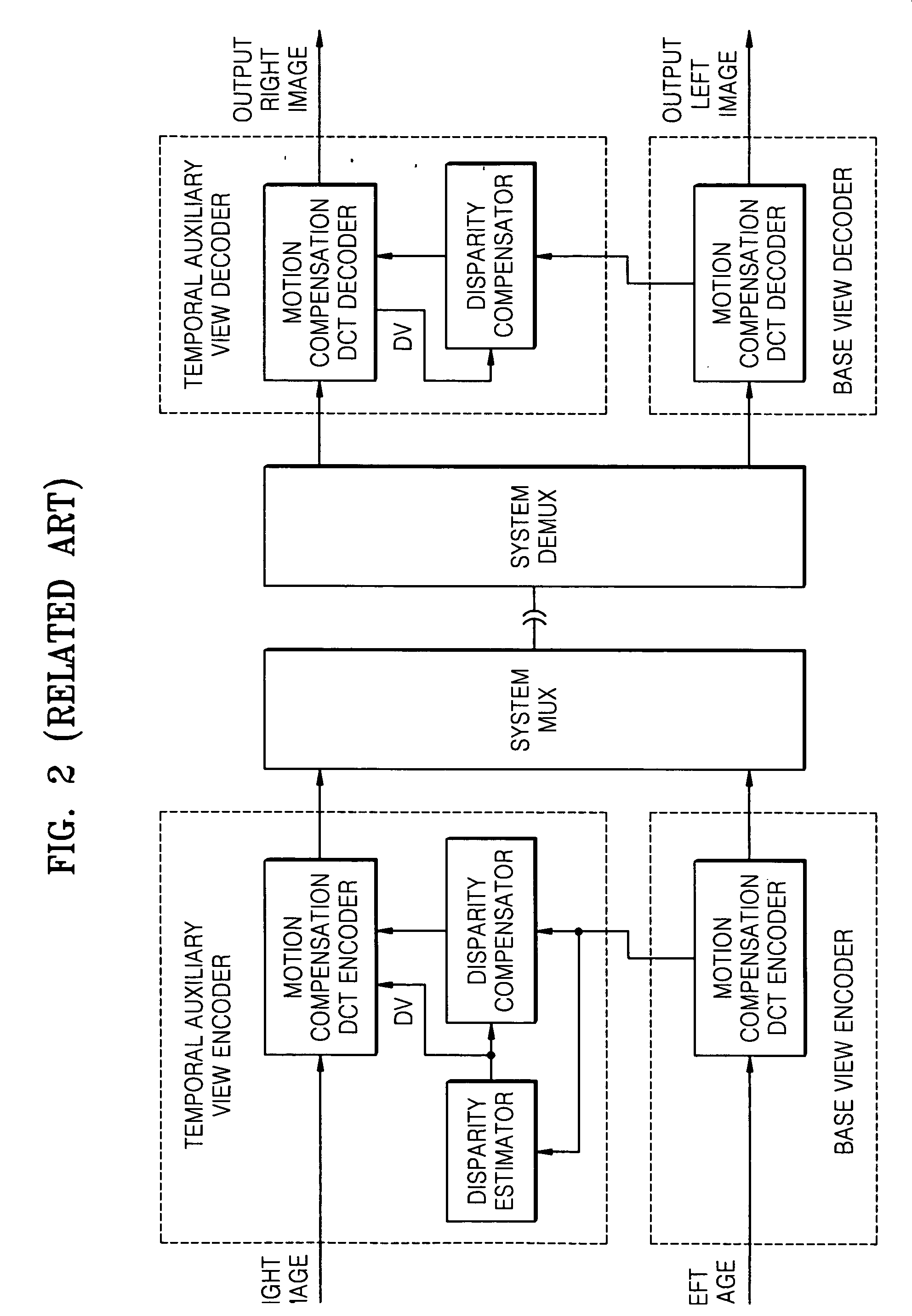 Method and apparatus for encoding multiview video
