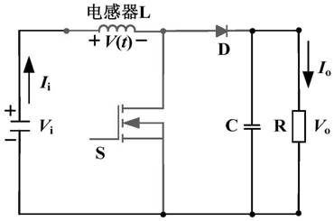 Magnetic core high-frequency loss calculation method under symmetric/asymmetric rectangular voltage excitation
