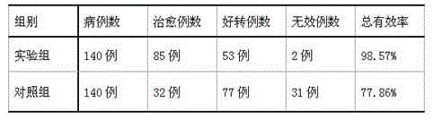 Traditional Chinese medicine preparation for treating functional uterine bleeding