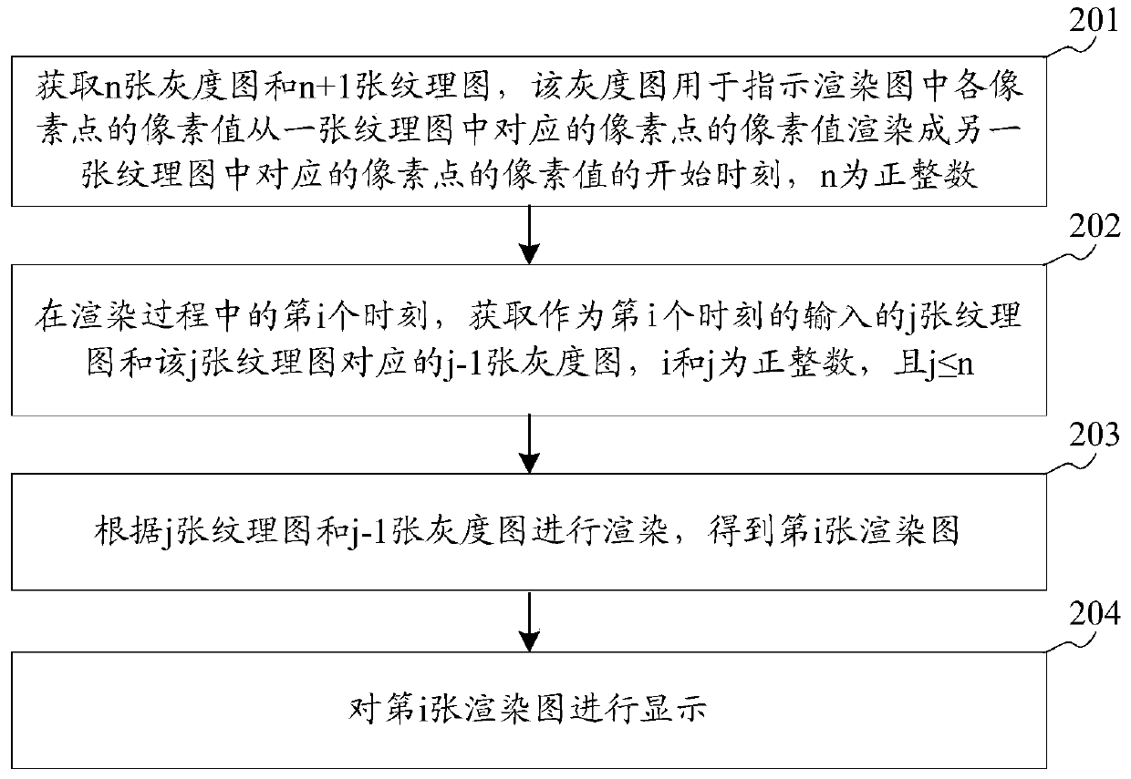 Animation effect realization method, device and equipment in application program