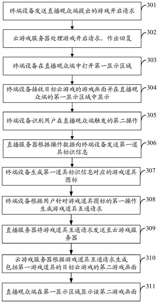 Live broadcast interaction method and device based on cloud game and storage medium