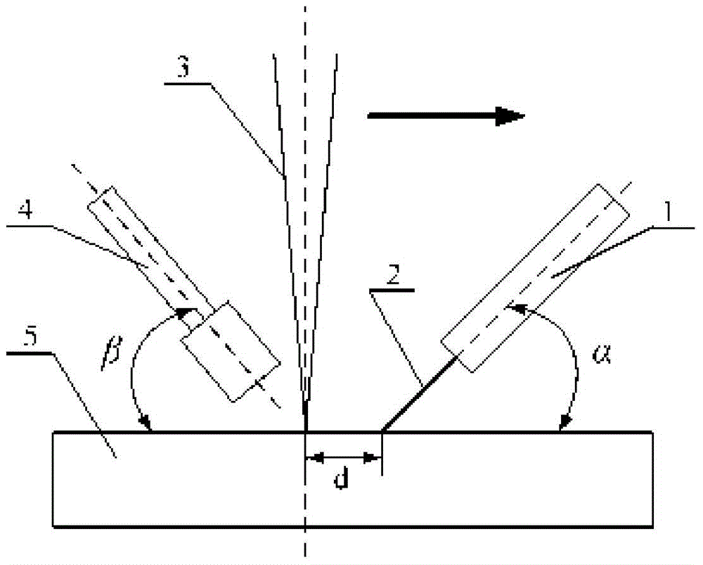 A method for additive manufacturing of copper alloy laser-cold metal transition compound heat source