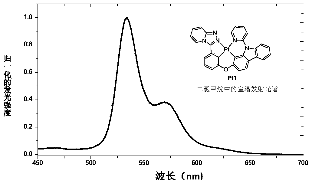 Metal complex containing [1,2,4] triazole[4,3-a] pyridine structure unit and application