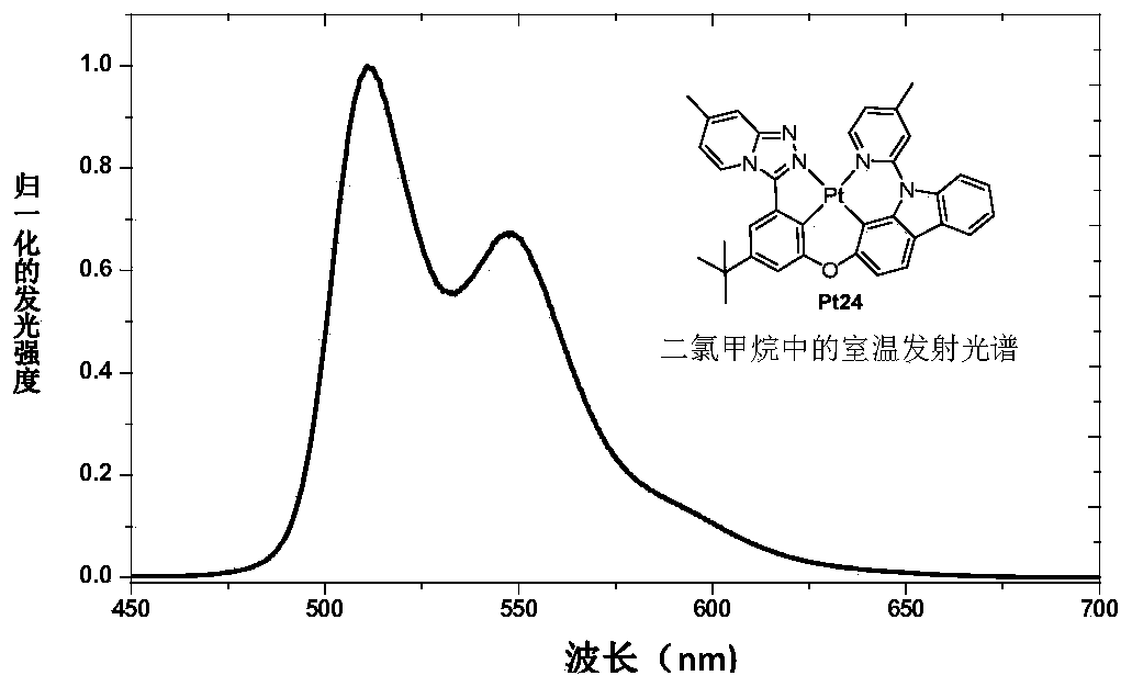 Metal complex containing [1,2,4] triazole[4,3-a] pyridine structure unit and application