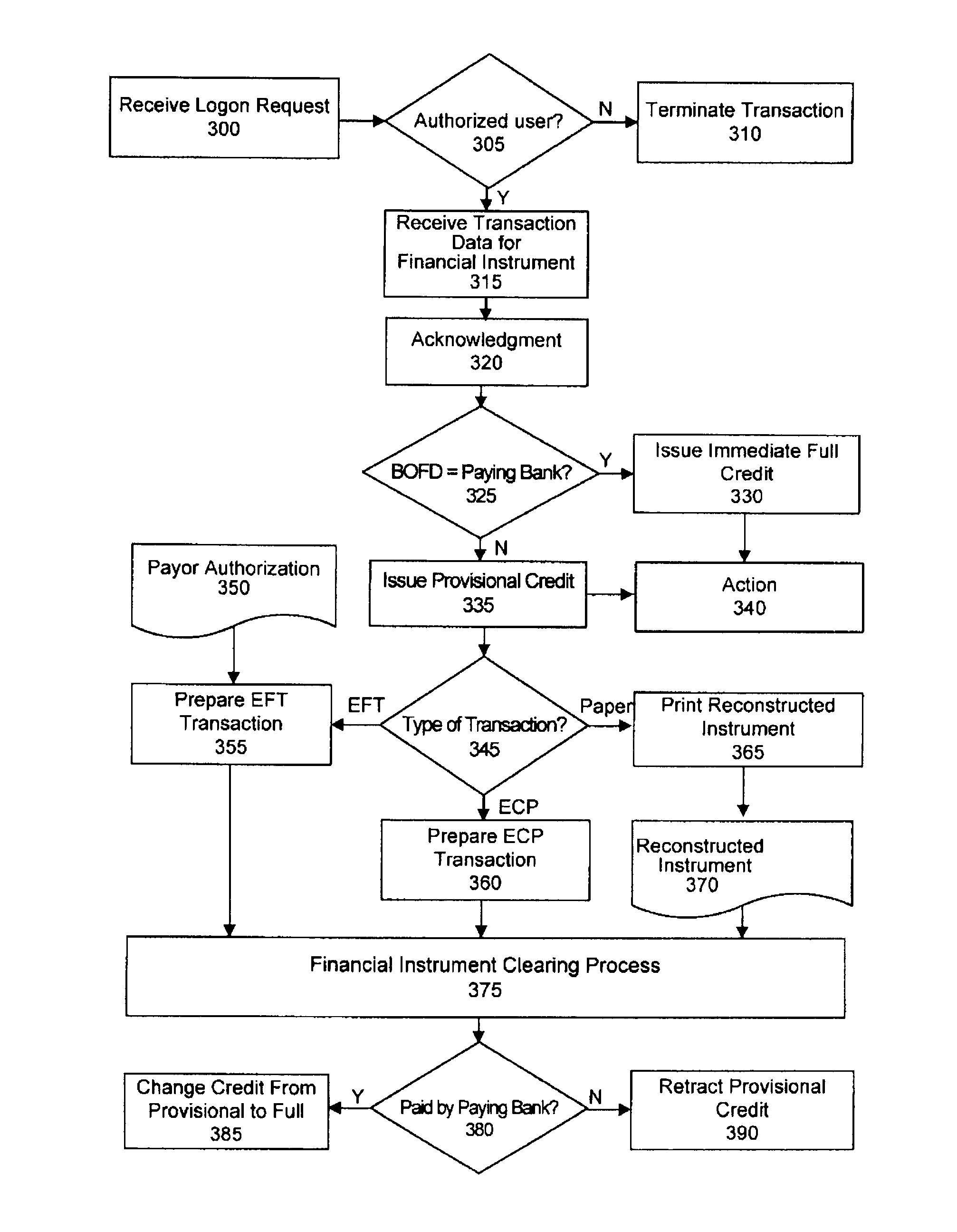System and method for electronic deposit of a financial instrument by banking customers from remote locations by use of a digital image