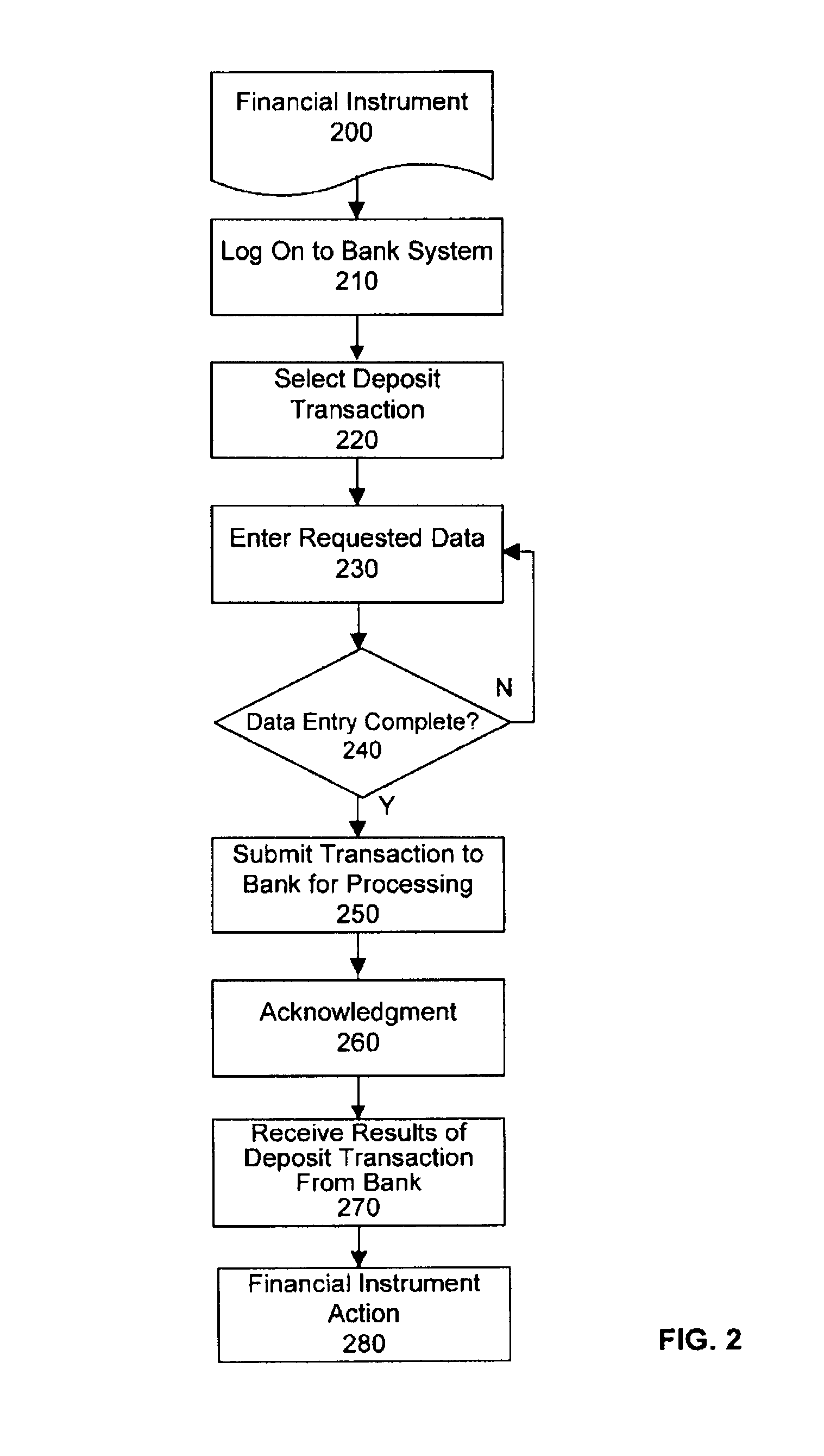 System and method for electronic deposit of a financial instrument by banking customers from remote locations by use of a digital image