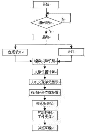 Noise reduction device and method for long-stroke large-diameter hydraulic cylinder honing processing procedure