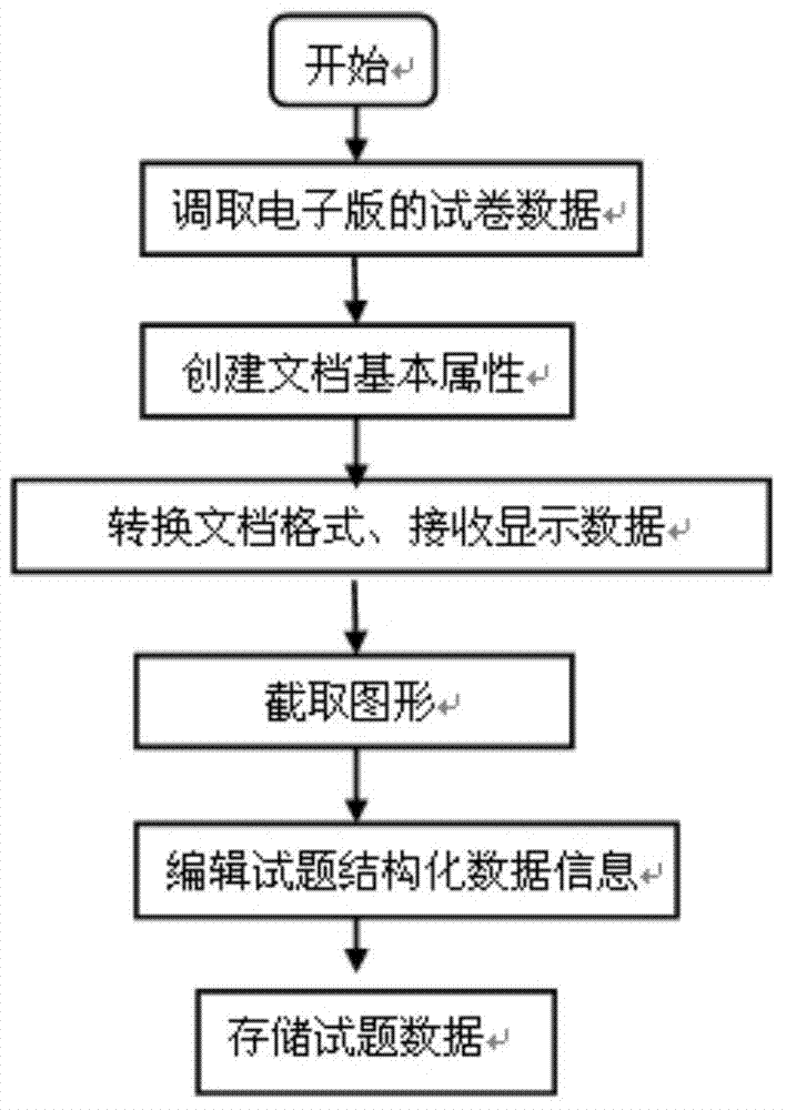 Test question generating method based on browser