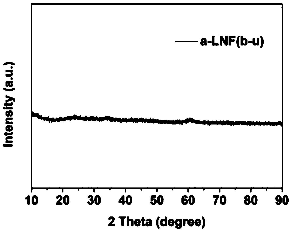 Electrolyzed water catalyst of nonconventional local area structure and preparation method thereof