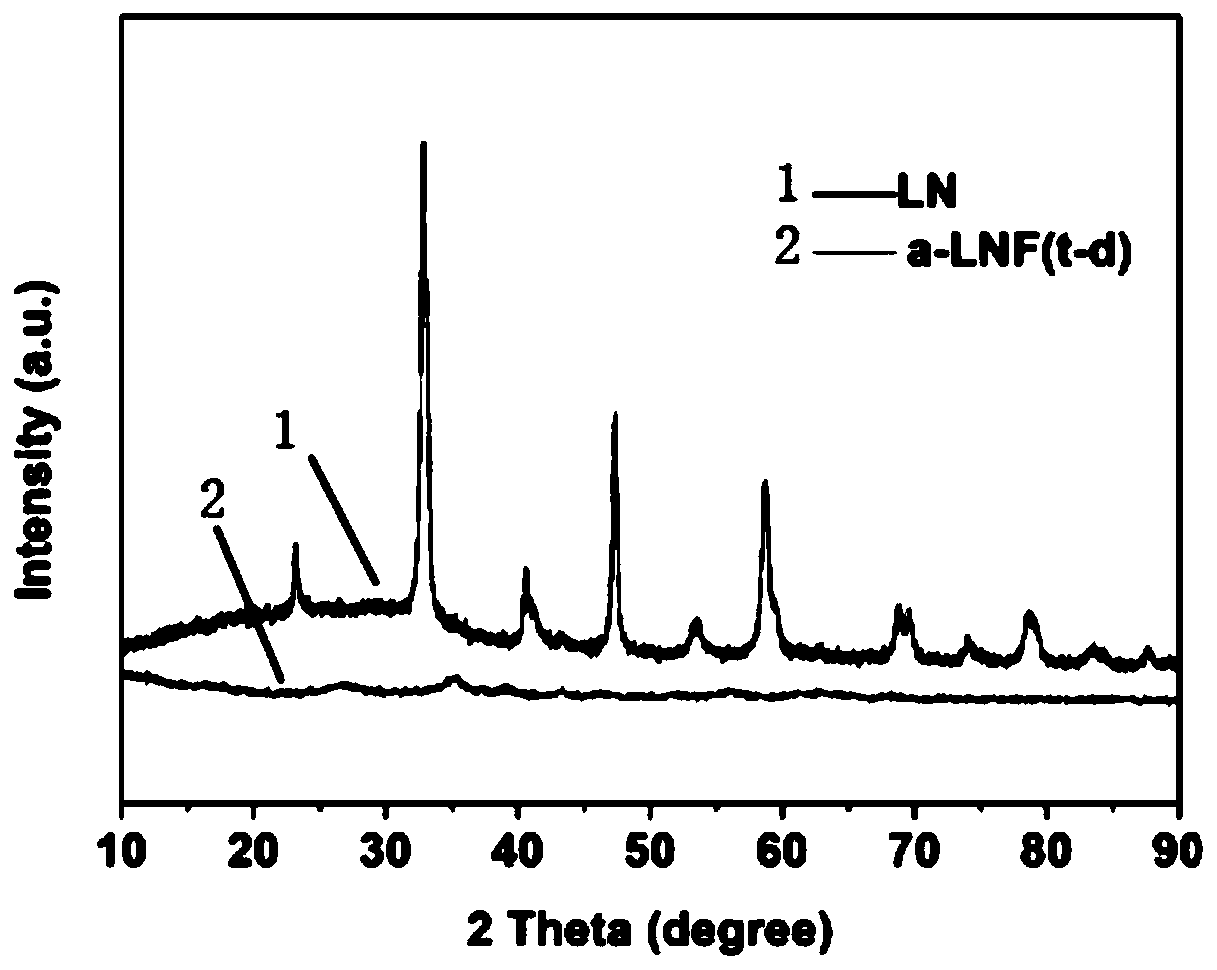 Electrolyzed water catalyst of nonconventional local area structure and preparation method thereof