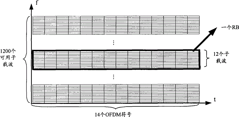 Distributed resource mapping method