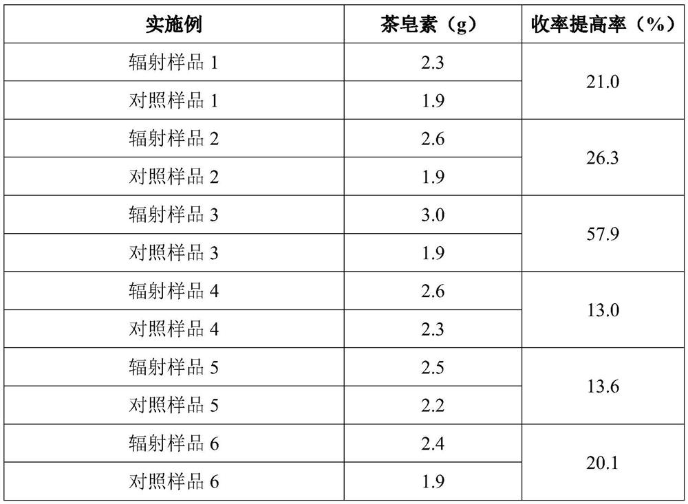 A method for extracting tea saponin by irradiating tea dregs with 60co gamma rays