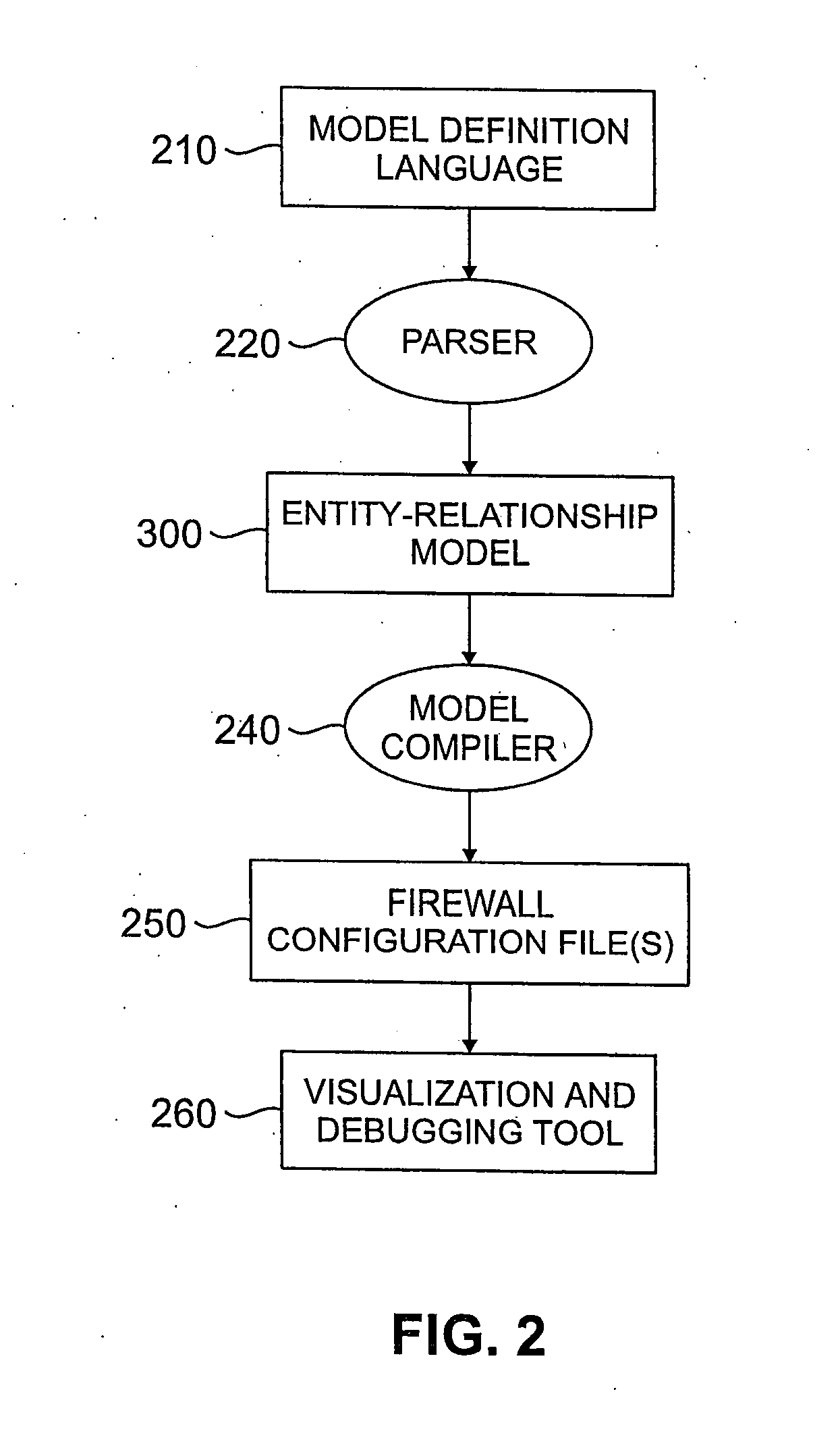 Method and apparatus for managing a firewall