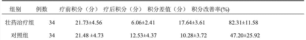 Formula of Zhuang medicine for removing miasma and resisting influenza