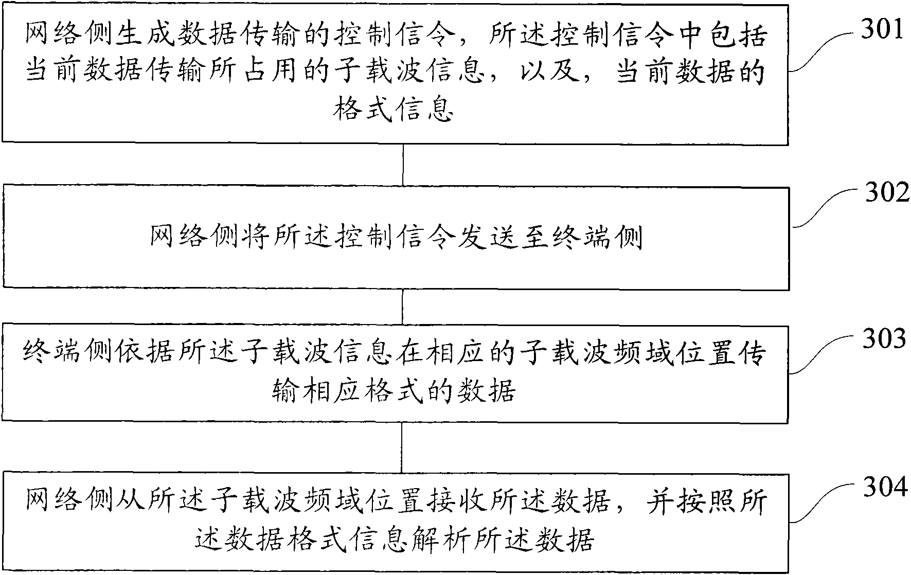 Method and system for realizing application of LTE (Long Term Evolution) in Internet of things by improving distribution of frequency domain resource