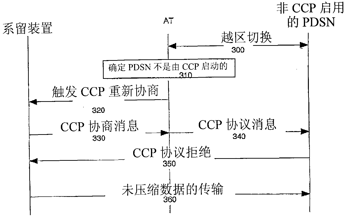 Maintaining data connectivity for handoffs between compression-enabled and compression-disabled communication systems