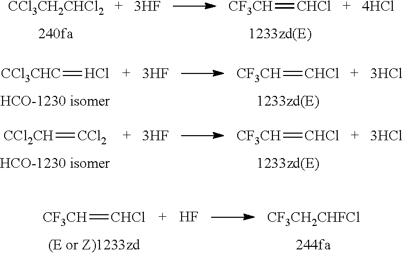 Integrated Process to Co-Produce Trans-1-Chloro-3,3,3-Trifluoropropene and Trans-1,3,3,3-Tetrafluoropropene