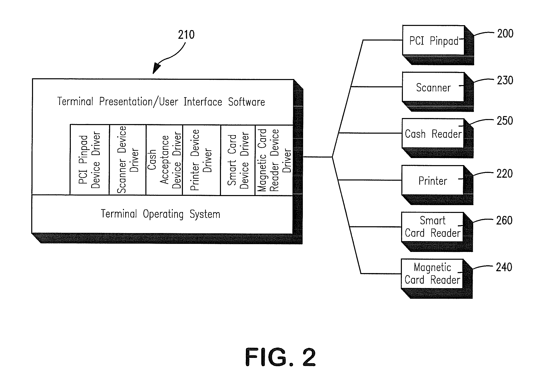 System and method for gaming terminal with account funding